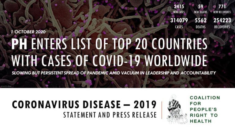 CPRH- Philippines enters list of top 20 countries with cases of COVID-19 worldwide