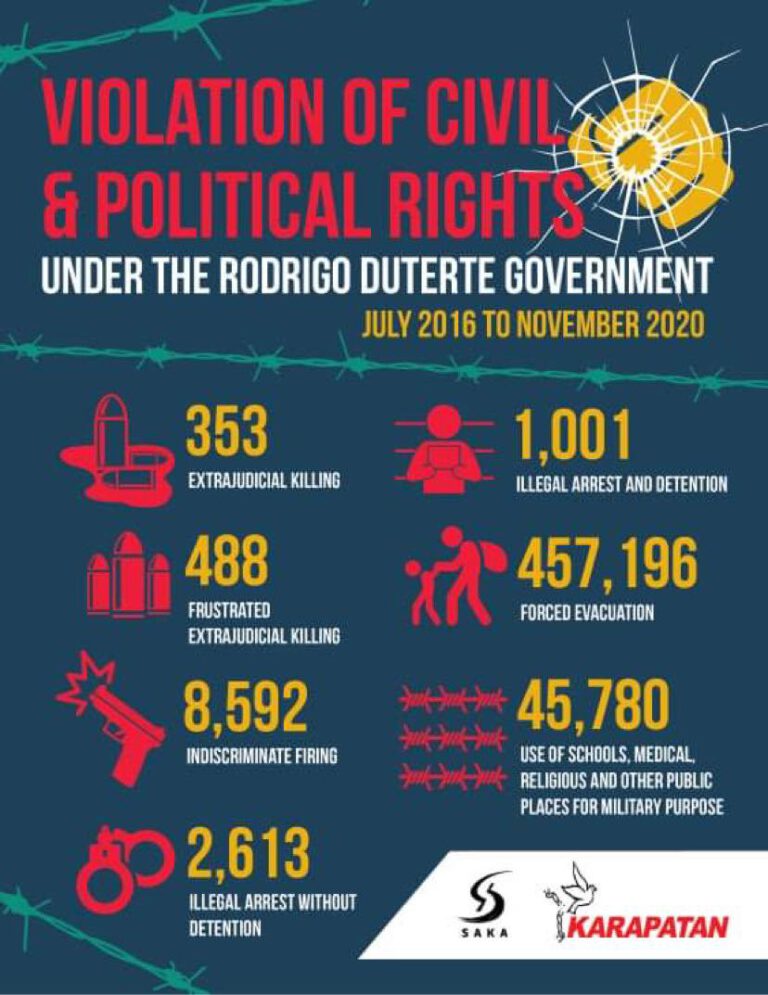 On the Duterte admin’s human rights summit